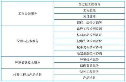 上海建科IPO定價11.47元 建筑工程咨詢服務(wù)龍頭申購價值解讀