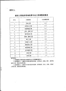 規(guī)范市場秩序，促進健康發(fā)展——中國建設(shè)工程造價管理協(xié)會關(guān)于工程造價咨詢服務(wù)收費的通知解讀