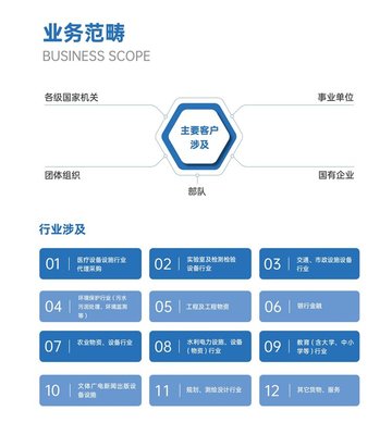 眉山工程招標(biāo)代理與造價咨詢 專業(yè)團隊助力項目高效推進